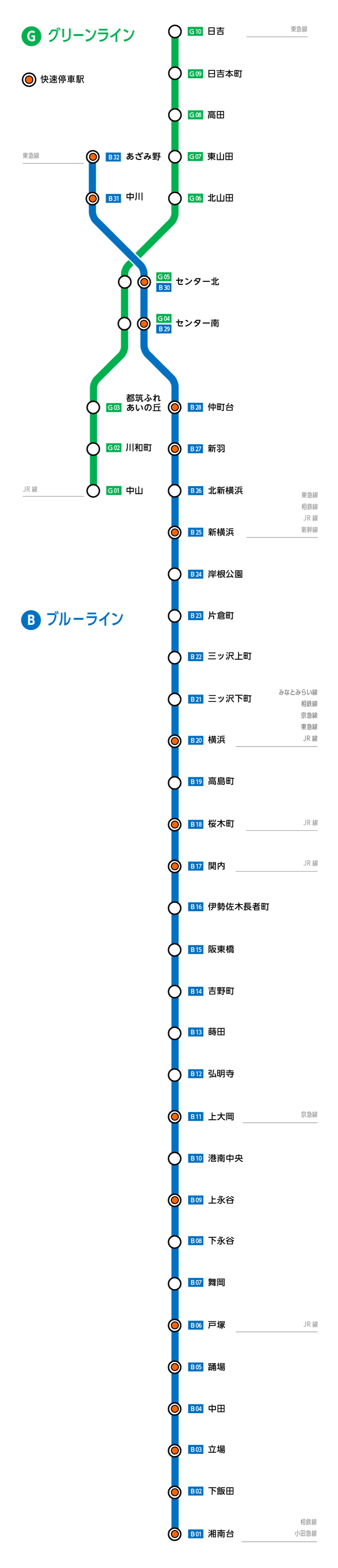 乗換 時刻表検索 横浜市交通局
